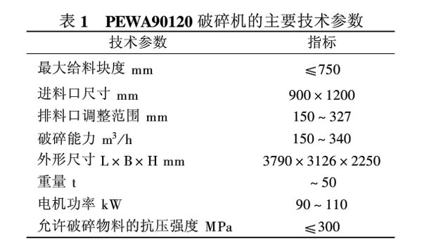 PEWA90120破碎機主要技術參數(shù)表