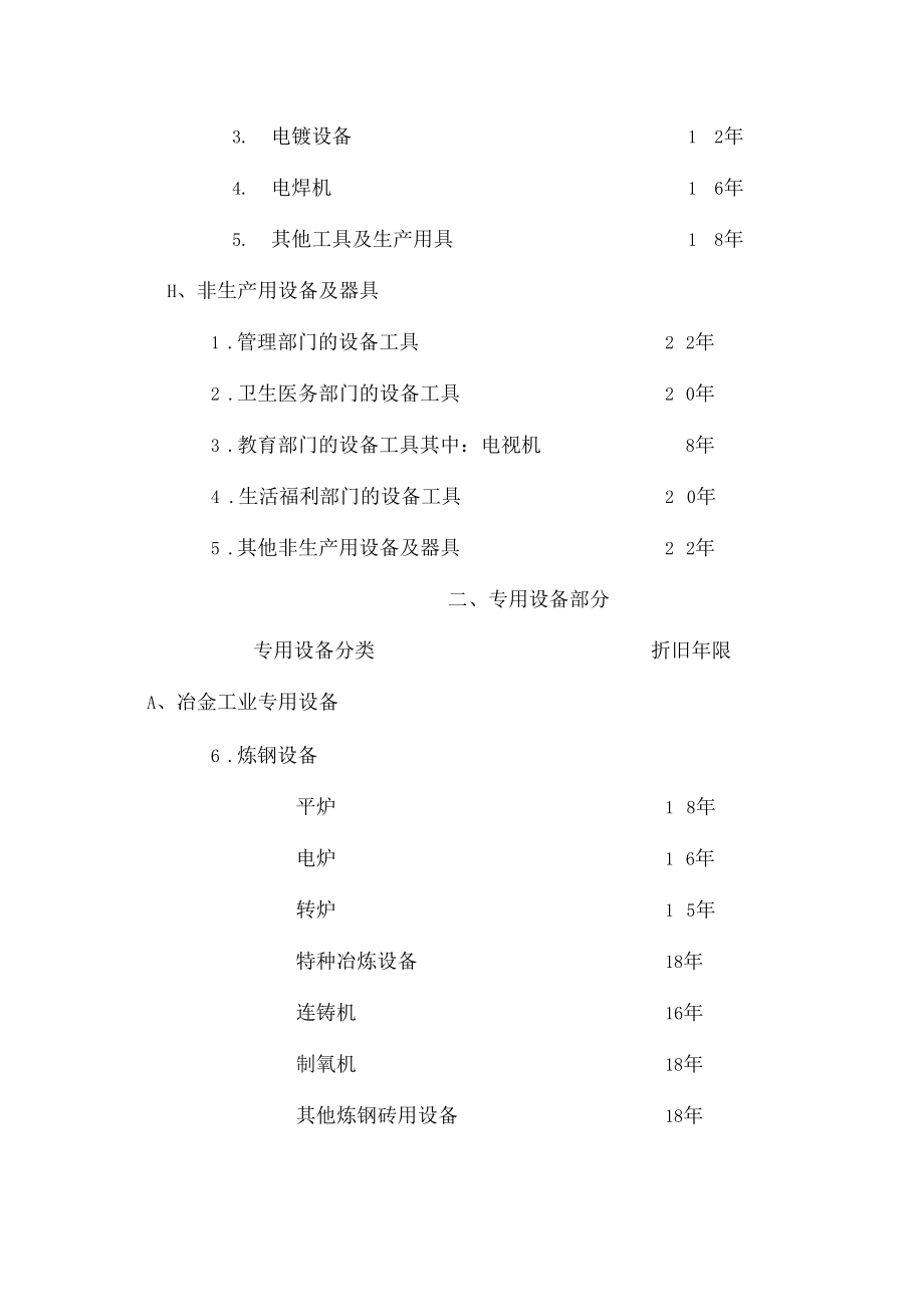 冶金專用設備制造企業固定資產分類折舊年限指南